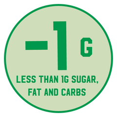 -1g less than 1g sugar fat and carbs