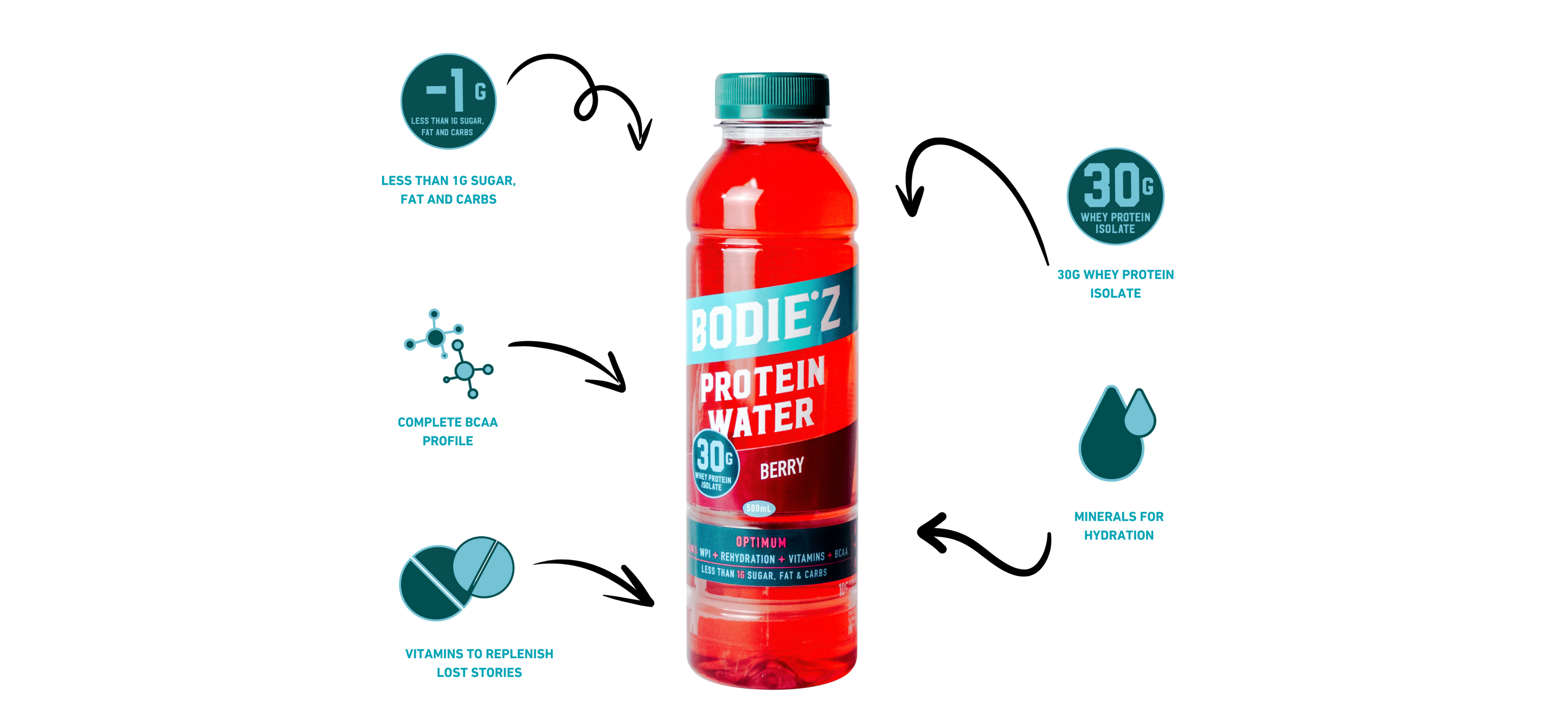BODIE*Z Protein Water Optimum 30g Berry - BODIE*Z BODIE*Z Protein Water Optimum 30g Berry - BODIE*Z